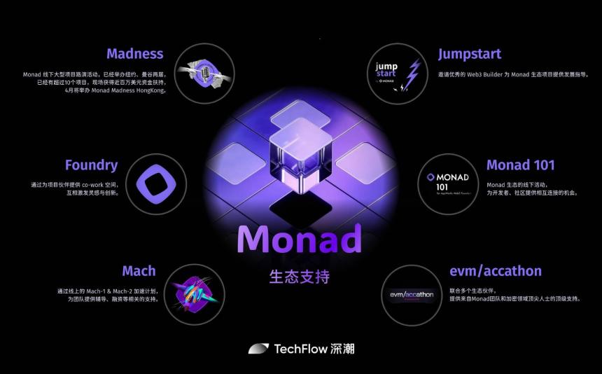 将 Solana 基因注入 EVM，Monad 能否引发 “EVM 春天”？