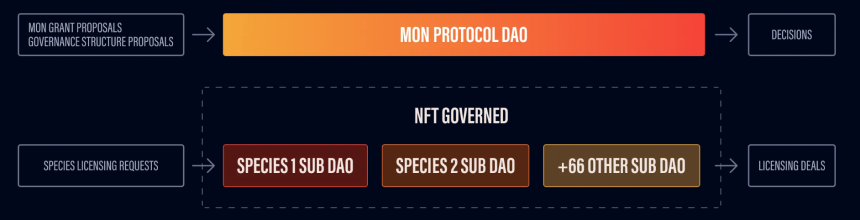 什么是 MON?一文读懂 MON 代币
