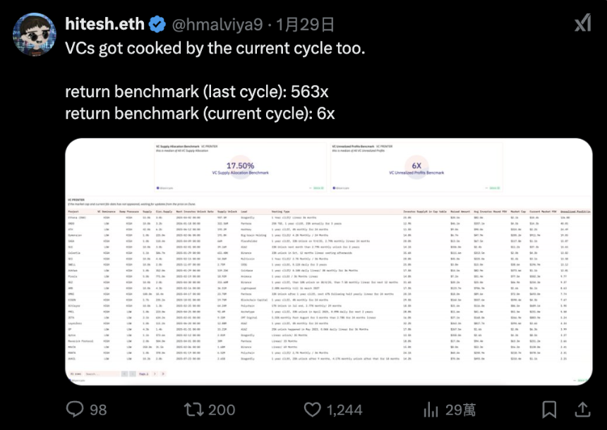加密市场的疲劳感:为什么人们越来越累?