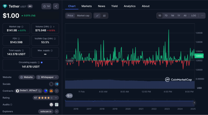 USDT0 是什么