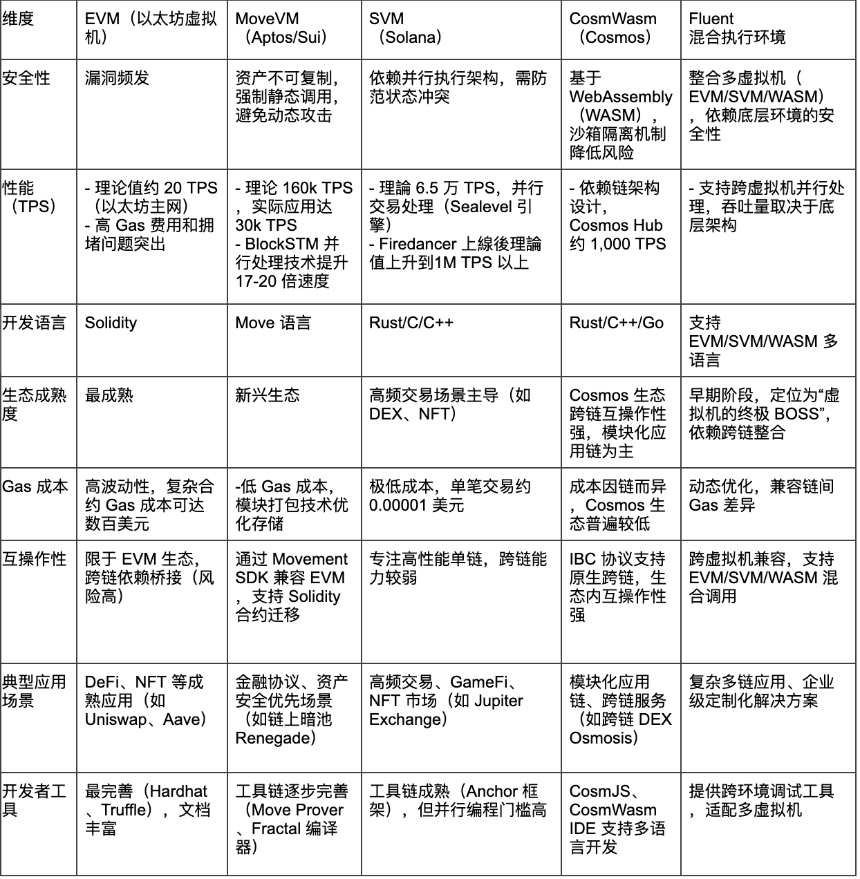 什么是 altVMs?