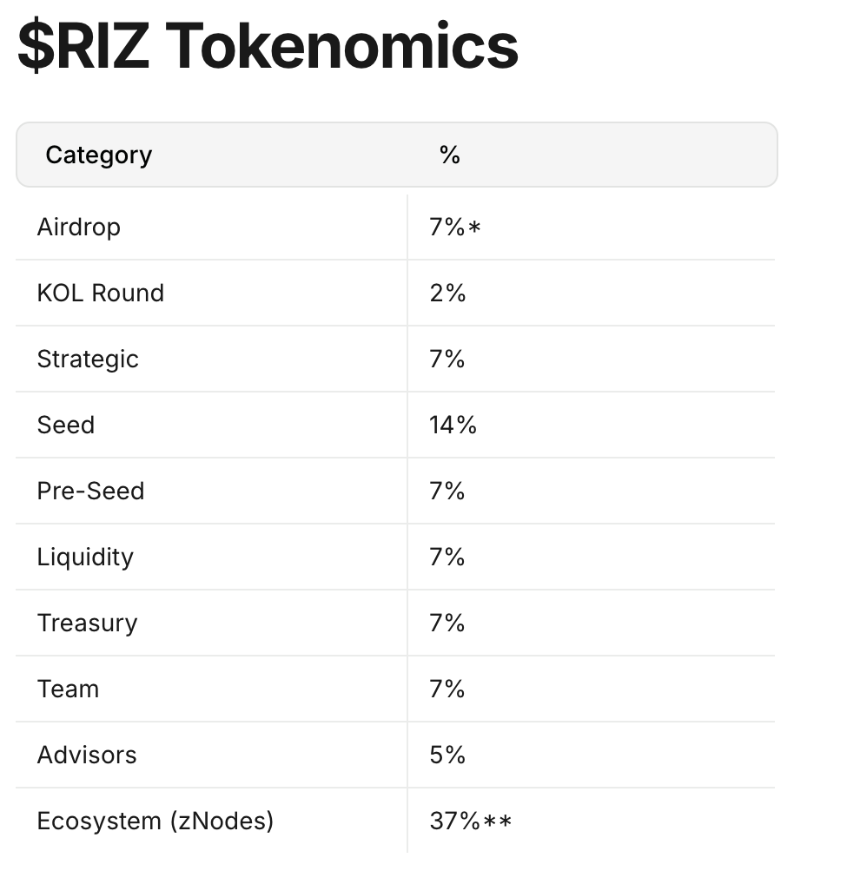 什么是 Rivalz Network?