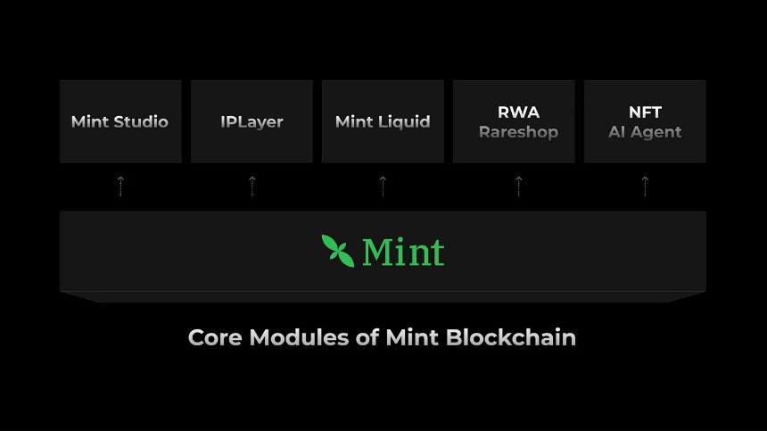 解读 Mint Blockchain 白皮书：NFT 专属 L2 的野心与未来