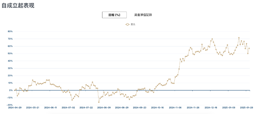 一文盘点全球加密货币信托基金布局
