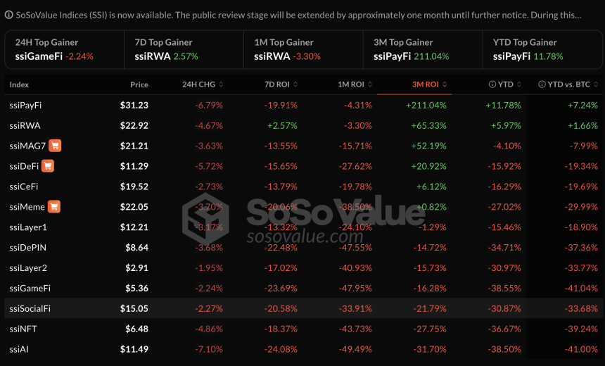 什么是 SoSoValue？