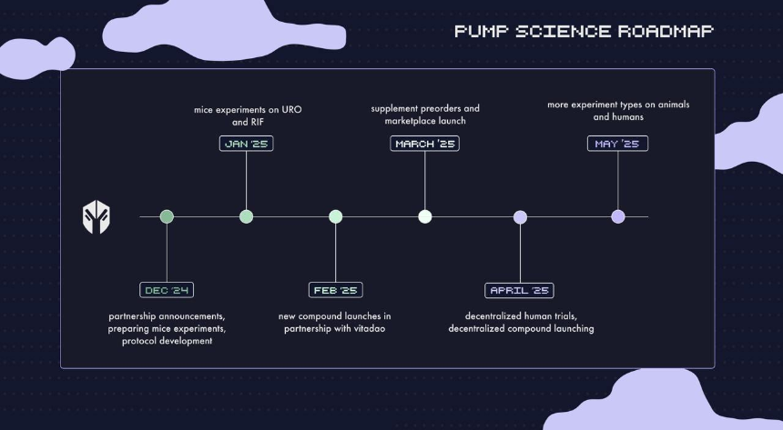 什么是 Pump Science?
