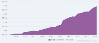 美债危机下的比特币