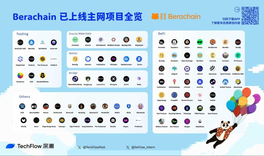Berachain 主网上线,哪些优质项目已经启动?