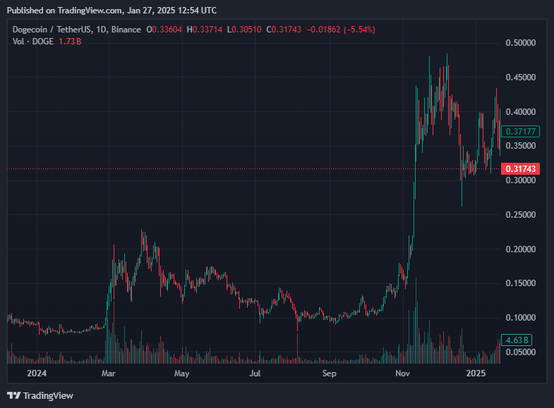 一文带你了解政府效率部 DOGE