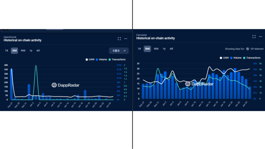 OpenSocial:基于区块链的 SocialFi 平台