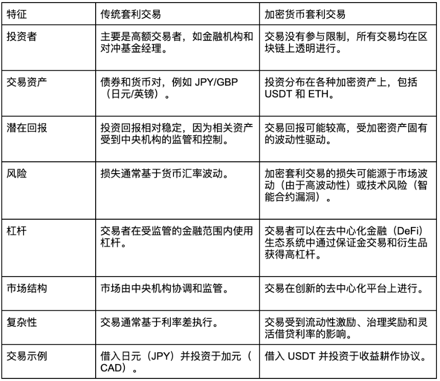 什么是套利交易,它们如何运作?
