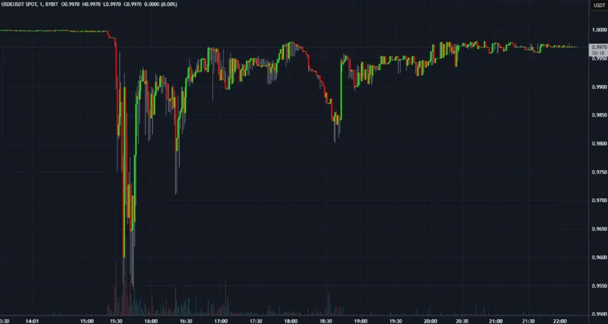 Bybit 黑客攻击后,DeFi 如何有效应对市场动荡?