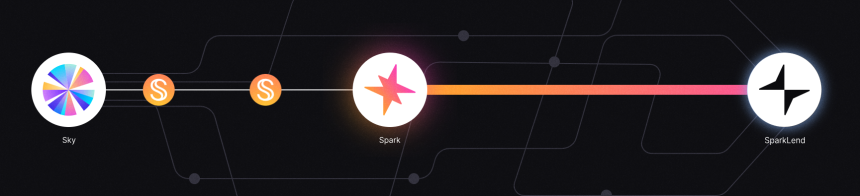 什么是 Spark Finance?