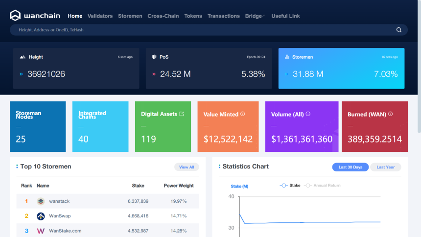什么是 Wanchain（万维链）？