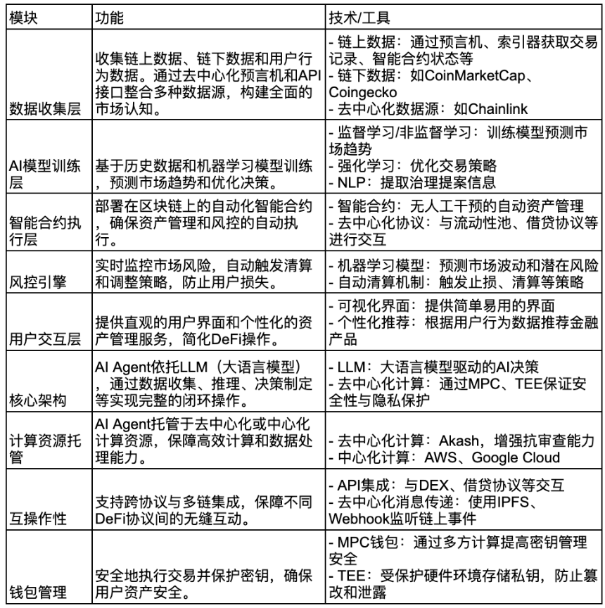 什么是去中心化金融(DeFi)和去中心化金融人工智能(DeFAI)?