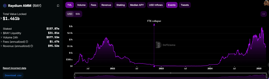 Pump.fun 自己做 AMM 池了?抢夺 Raydium 利润之心昭然若揭