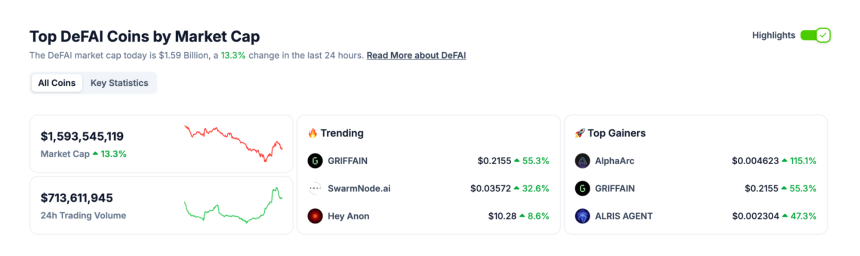 什么是去中心化金融(DeFi)和去中心化金融人工智能(DeFAI)?