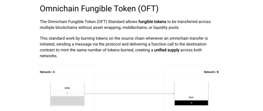 USDT0 是什么