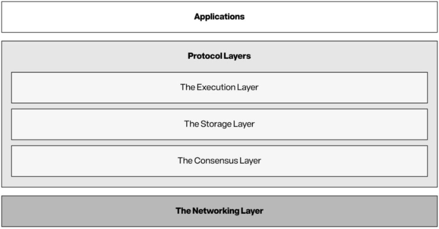 IP（IP）——链上IP创作与管理基础设施