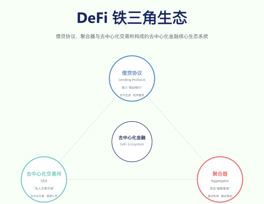 全球金融体系的演进与更迭