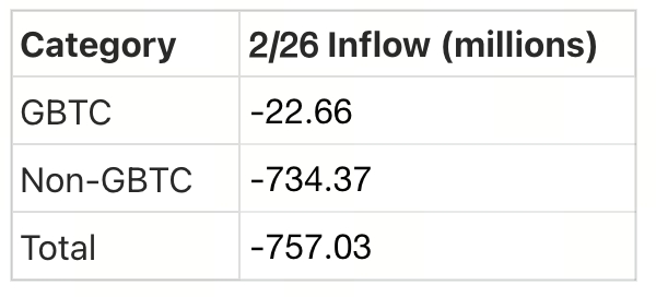 Crypto Pulse——2/27 市场动态与热门项目分析