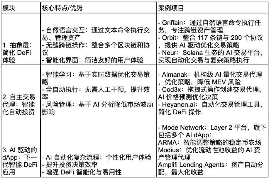 什么是去中心化金融(DeFi)和去中心化金融人工智能(DeFAI)?