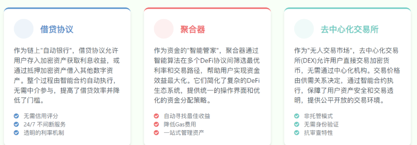 全球金融体系的演进与更迭