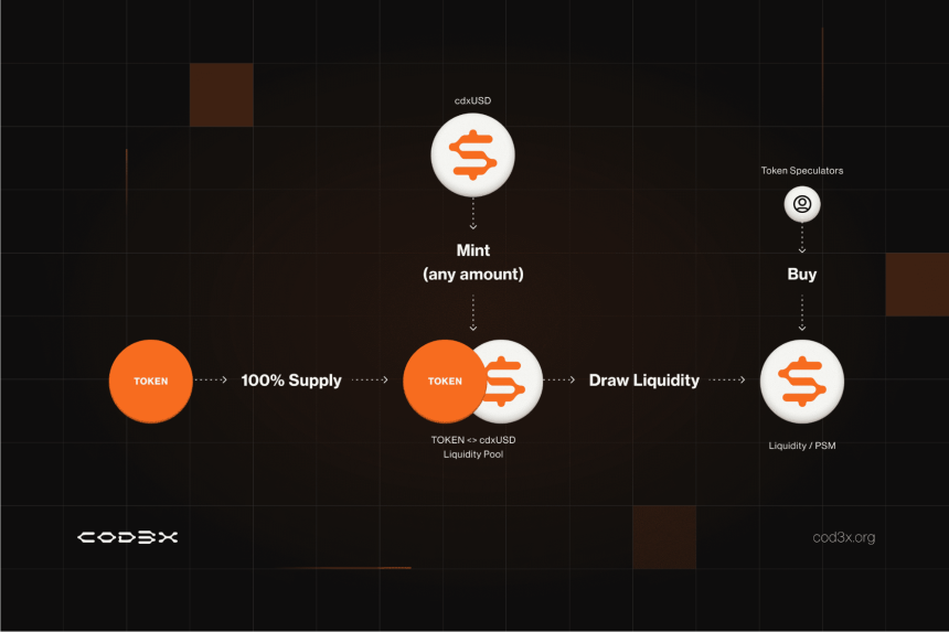 Cod3x：为 DeFi 未来打造的 AI 驱动金融代理