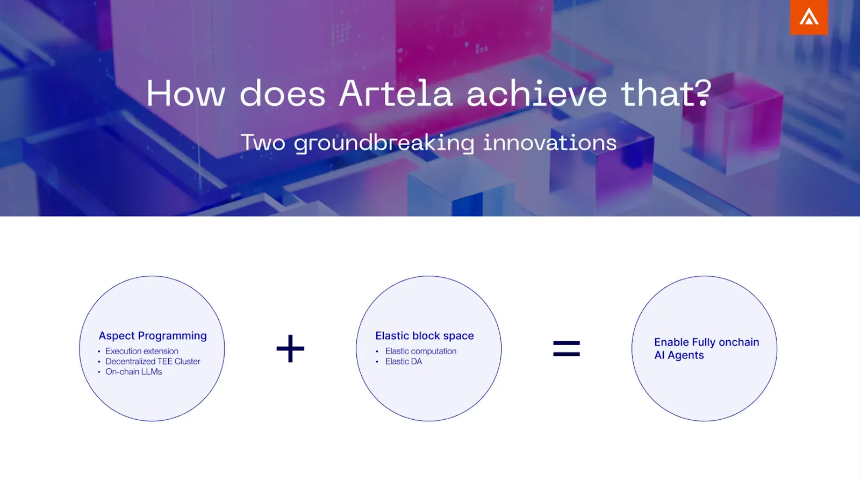 什么是 Artela 网络?(ARTELA)