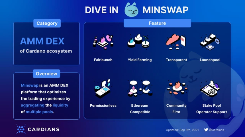 什么是 MinSwap?