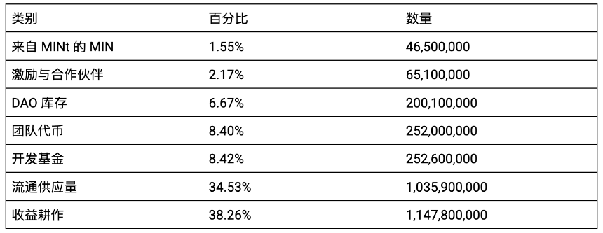什么是 MinSwap?