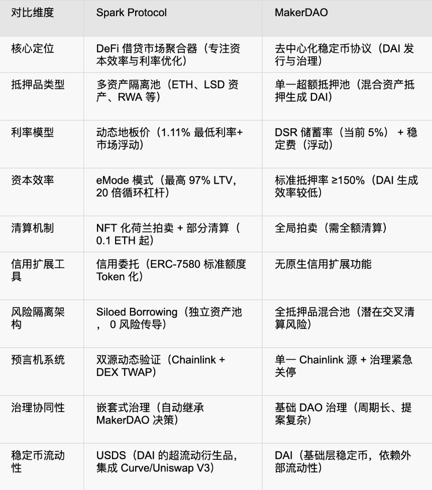 什么是 Spark Finance?