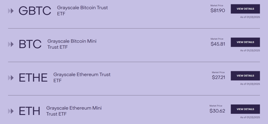 一文盘点全球加密货币信托基金布局