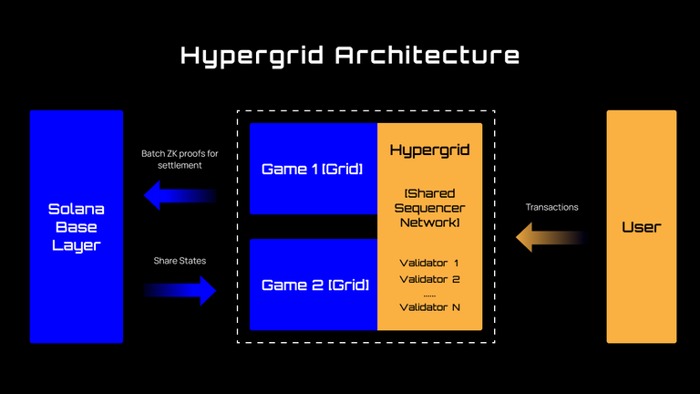 探究 Smart Agent Hub 背后: Sonic SVM 及其扩容框架 HyperGrid