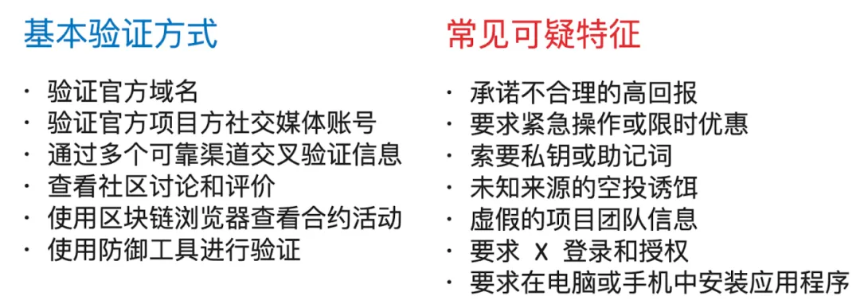 慢雾：Web3 钓鱼手法解析