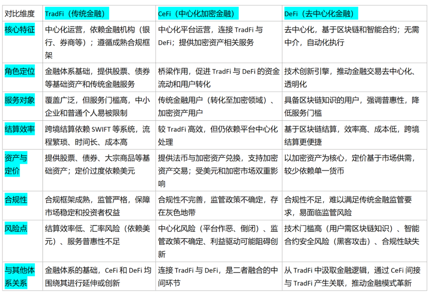 全球金融体系的演进与更迭