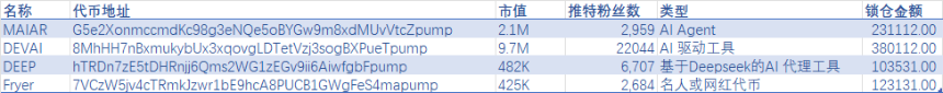MEME币的黑暗森林