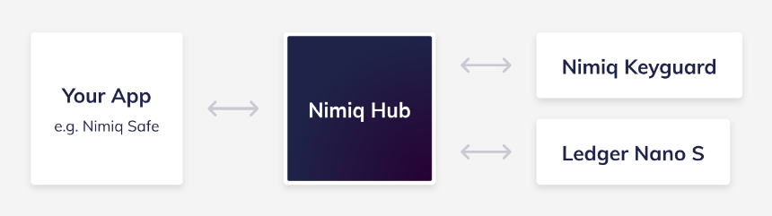 什么是 Nimiq?关于NIM你需要知道的一切