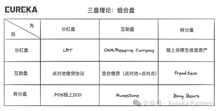 祛魅市场定论:理性看待 Berachain 是否能成为 Defi 的终局