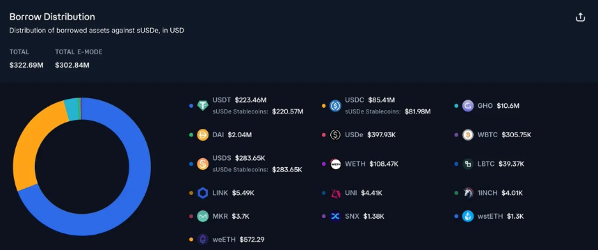 Bybit 黑客攻击后,DeFi 如何有效应对市场动荡?