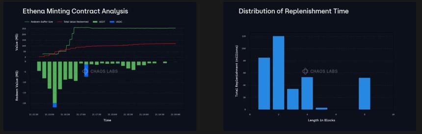 Bybit 黑客攻击后,DeFi 如何有效应对市场动荡?