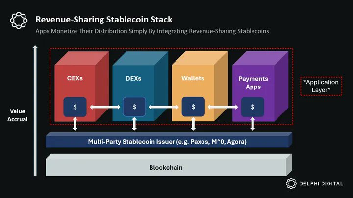 解码 DeFi 2025：从消费金融到技术创新的十大关键洞察