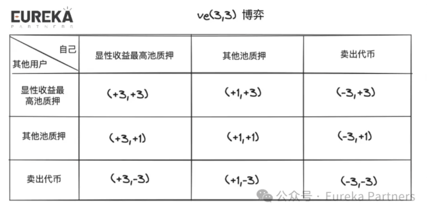祛魅市场定论:理性看待 Berachain 是否能成为 Defi 的终局