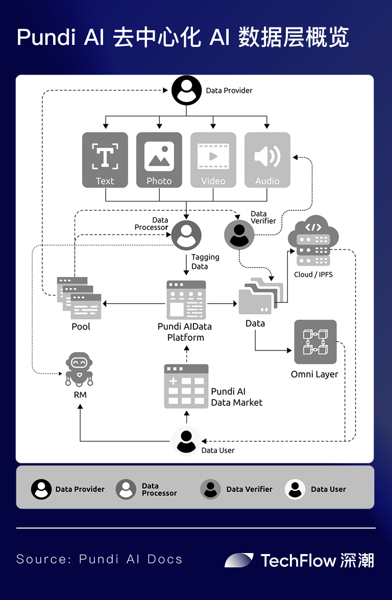 聚焦流动性命门：代币升级将至的 Pundi AI 搅动 AI Agent 竞争新格局？