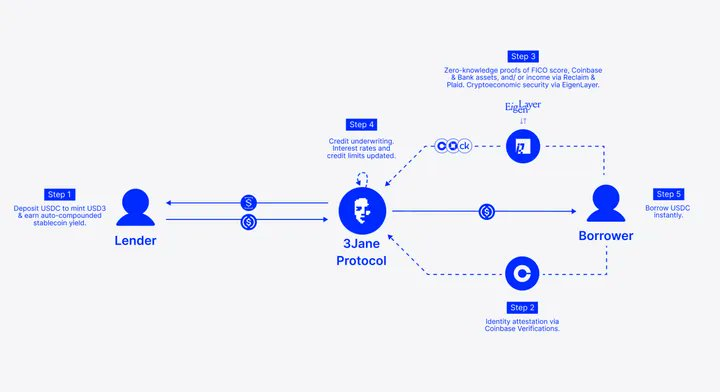 解码 DeFi 2025：从消费金融到技术创新的十大关键洞察
