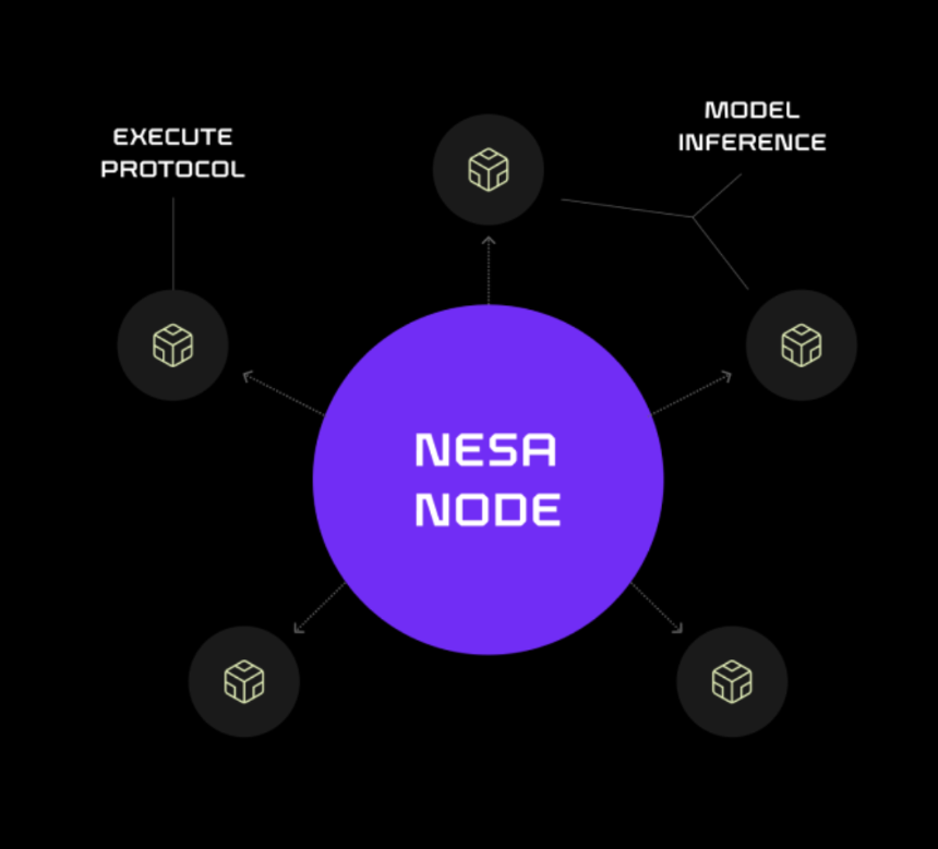 什么是 Nesa Network?