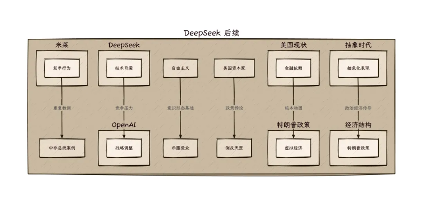 从 DeepSeek 到对等关税,Web3 不会终结