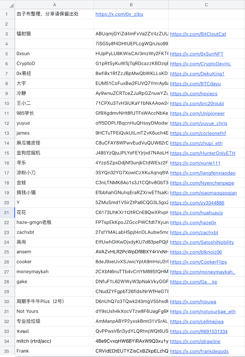 如何追踪 KOL 钱包地址？