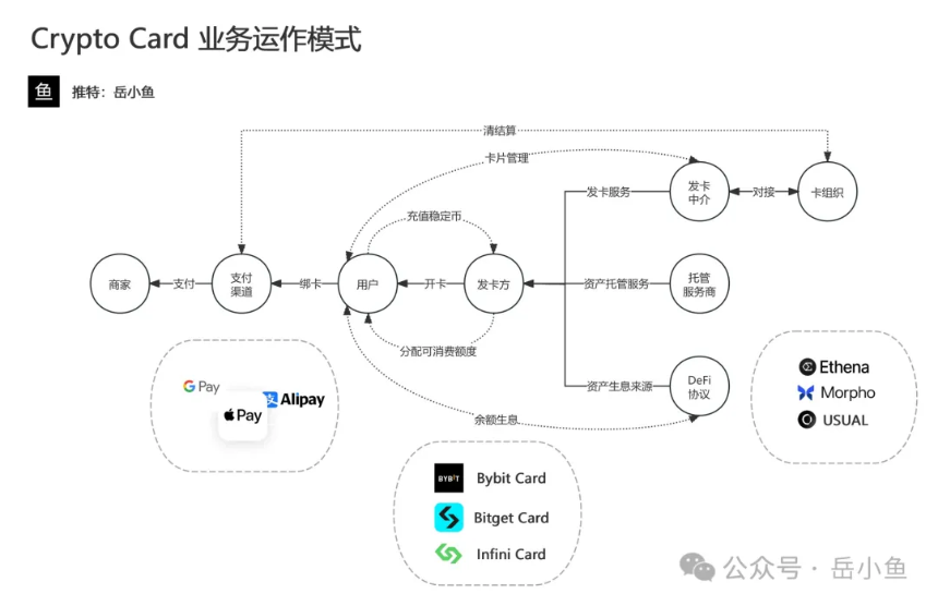 什么是 Crypto Card(U卡)