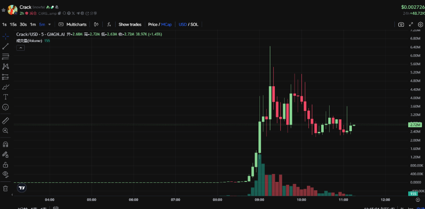 Pump.fun 自己做 AMM 池了?抢夺 Raydium 利润之心昭然若揭